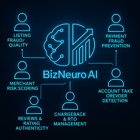 BizNeuro AI Technology